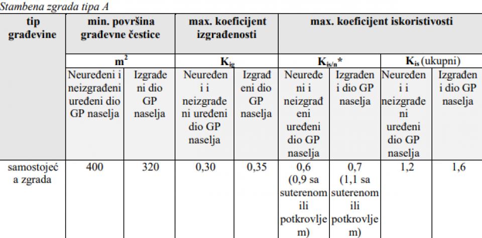 original_1732618992_izgradivost.png