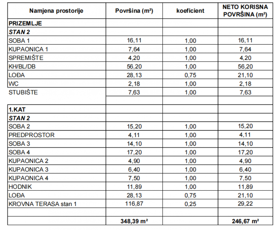 original_1780910998_povrsine-s2.png