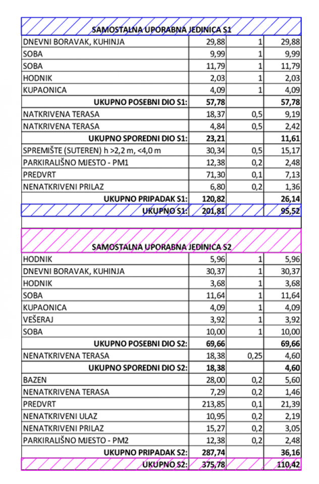 original_1786436064_korisne-povrsine-kvadrature.png